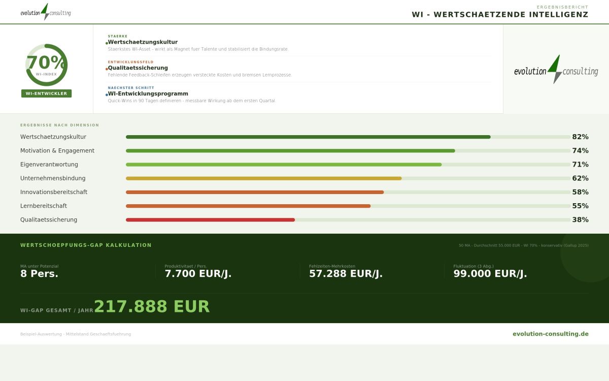 evolution consulting launcht WI Quick Check. Wertschätzung ist jetzt eine Kennzahl