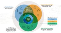 Cybersicherheit– Ein Wegweiser durch die Regulierungslandschaft Cybersicherheit– Ein Wegweiser durch die Regulierungslandschaft