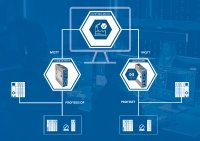 Softings Monitoringlösung plantPerfect Monitor jetzt mit PROFINET-Unterstützung
