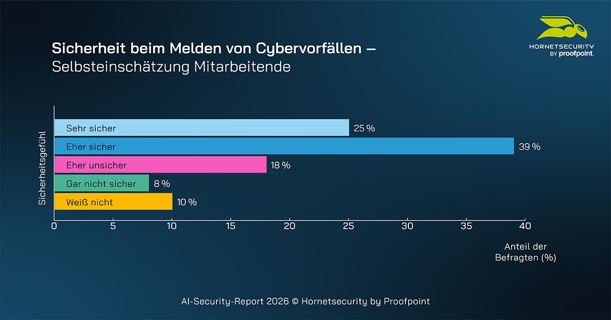 AI-SECURITY-REPORT 2026: MICROSOFT-365-NUTZUNG IM BLINDFLUG AI-SECURITY-REPORT 2026: MICROSOFT-365-NUTZUNG IM BLINDFLUG