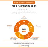 SIX SIGMA 4.0: KI im DMAIC-Zyklus– Q-Learning erweitert SIX SIGMA Kurse um neuen Praxis-Exkurs SIX SIGMA 4.0: KI im DMAIC-Zyklus– Q-Learning erweitert SIX SIGMA Kurse um neuen Praxis-Exkurs