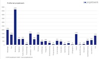 Kreative Wirtschaft in Deutschland entwickelt sich positiv