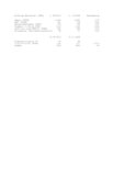 EquityStory AG mit erfreulichem 2. Quartal 2010