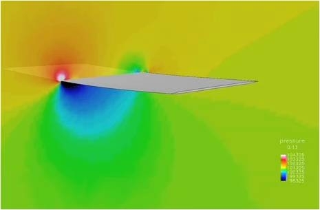 MSC.Software und ACUSIM integrieren MD Nastran und AcuSolve für die Berechnung von Fluid-Struktur-Kopplung