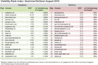 Sichtbarkeit im deutschen Netz: Domains im Umzugsfieber