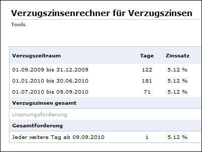 Verzugszinsenrechner kostenlos auf JuraForum.de