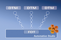 Nahtlose Integration von FDT/DTM in Automation Studio