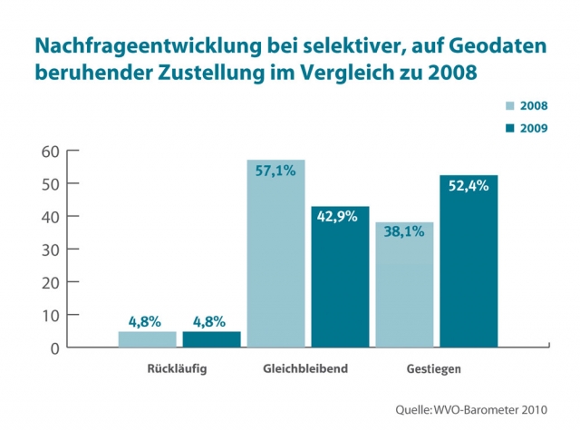 Geomarketing als wachsender Trend in der Haushaltwerbung
