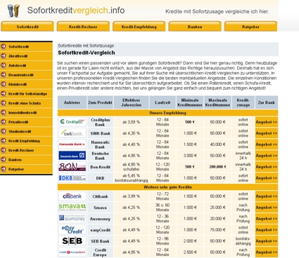 Smava zählt den Countdown: Bis zum 15. Oktober 2,99 % Kredit-Zinsen sichern
