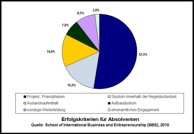 „Employability“: Ist das Konzept im Bologna-Prozess fehlgeschlagen?