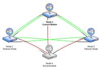 „PRTG-Cluster“ für ausfallsicheres Netzwerk-Monitoring