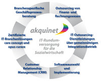 IT-Rundumversorgung für die Sozialwirtschaft