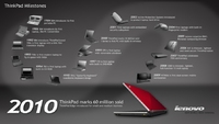 60 Millionen ThinkPad Modelle verkauft – Lenovo erreicht Meilenstein mit neuer leistungsstarker Grafik 60 Millionen ThinkPad Modelle verkauft – Lenovo erreicht Meilenstein mit neuer leistungsstarker Grafik