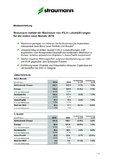 Straumann meldet ein Wachstum von 4% in Lokalwährungen für die ersten neun Monate 2010