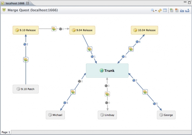 Perforce präsentiert weiterentwickelte Visualisierung des Quellcode-Managements innerhalb des Eclipse Frameworks