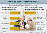 Bundesministerin Aigner und BITKOM-Präsident Scheer:   Seniorinnen und Senioren für die Chancen des Internets begeistern