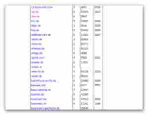 Bookmarks so viel Sie verkraften -188 Social Bookmark Dienste