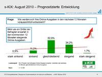 Weihnachtseinkäufe finden verstärkt im Internet statt
