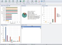 Zuverlässige IT Compliance und integriertes IT Servicemanagement