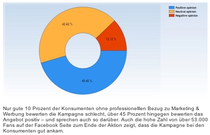 Skandal als Turbo für Reichweite? Social Media-Kampagne“Chefticket“der Deutschen Bahn laut SMM-Analyse trotz viel Kritik erfolgreich beim Verbraucher