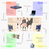 Effiziente Prozessautomatisierung und Integration ist die Basis für sichere und flexible Produktionsprozesse
