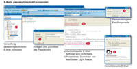 REDDOXX MailSealer gewährleistet sicheren, verschlüsselten E-Mail-Verkehr