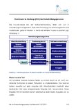Hardware in the loop (HiL) im Entwicklungsprozess