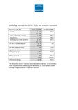 Jenoptik-Umsatz, Ergebnis und Auftragseingang 2010 deutlich gestiegen. 2011 soll das  Konzern-EBIT um mindestens 20 Prozent zulegen