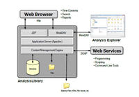 CAE Simulationsdaten-Datenmanagementsystem (SDM) PHX AnalysisLibrary