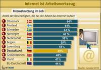 Die Hälfte der Beschäftigten arbeitet mit dem Internet Die Hälfte der Beschäftigten arbeitet mit dem Internet