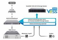 Kooperation von REDDOXX und Promise ermöglicht effektives Management elektronischer Post