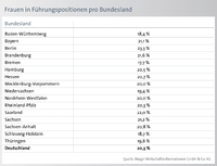 Frauen in Führungspositionen Frauen in Führungspositionen
