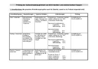 Tablet PC vom KWF für Waldarbeiten zugelassen