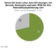 Auto-ID in der Prozessindustrie