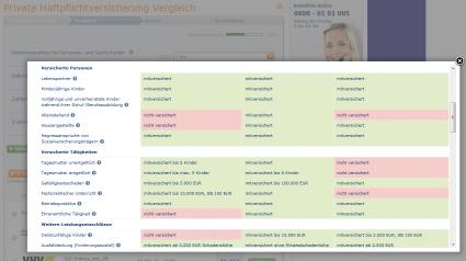 Privathaftpflicht: Jetzt noch einfacher vergleichen (mit Bild)