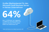 Microsoft Small Business Server 2011 Essentials ab Mai 2011 verfügbar