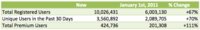 Evernote erreicht 10-Millionen-Nutzer-Marke