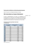 IHK-Unternehmen auf neuem Höchststand IHK-Unternehmen auf neuem Höchststand