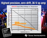 Texas Instruments präsentiert den branchenweit ersten Zero-Drift-Operationsverstärker mit 36 V