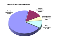 Stagnation im ersten Halbjahr