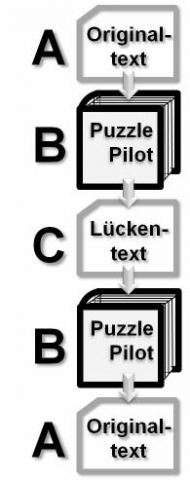 shuccle: Kostenloses Tool für selbst erstellte Lückentexte