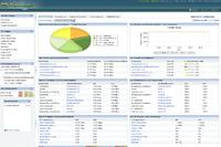 NetFlow Analyzer von ManageEngine erweitert Unterstützung für Cisco-Technologien
