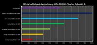 Raucherpause mit laufendem Motor