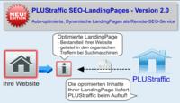 PLUStraffic: Mit dynamischen, suchmaschinenoptimierten Landingpages mehr Kunden gewinnen
