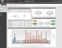 AT Internet stellt Multiproduct Dashboard vor