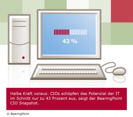 BearingPoint CIO Snapshot 2011: IT-Manager können Beitrag zum Geschäftserfolg noch deutlich steigern / Internationale Studie ermittelt IT-Wertbeitrag