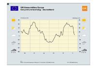Europa unter dem Eindruck der verschärften Krise
