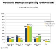 Öfter mal miteinander reden! Kommunikation zwischen IT und Business als Erfolgsfaktor
