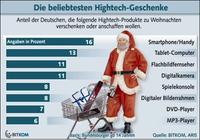 Smartphones und Tablets zu Weihnachten begehrt