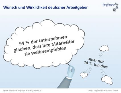 ots.Video: Kaum Botschafter in den eigenen Reihen / StepStone Studie: Die wenigsten Mitarbeiter empfehlen ihren Arbeitgeber weiter
